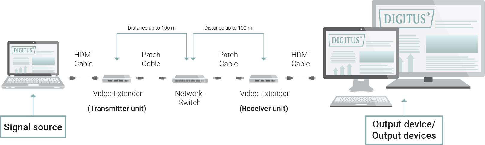 Video extender infographic